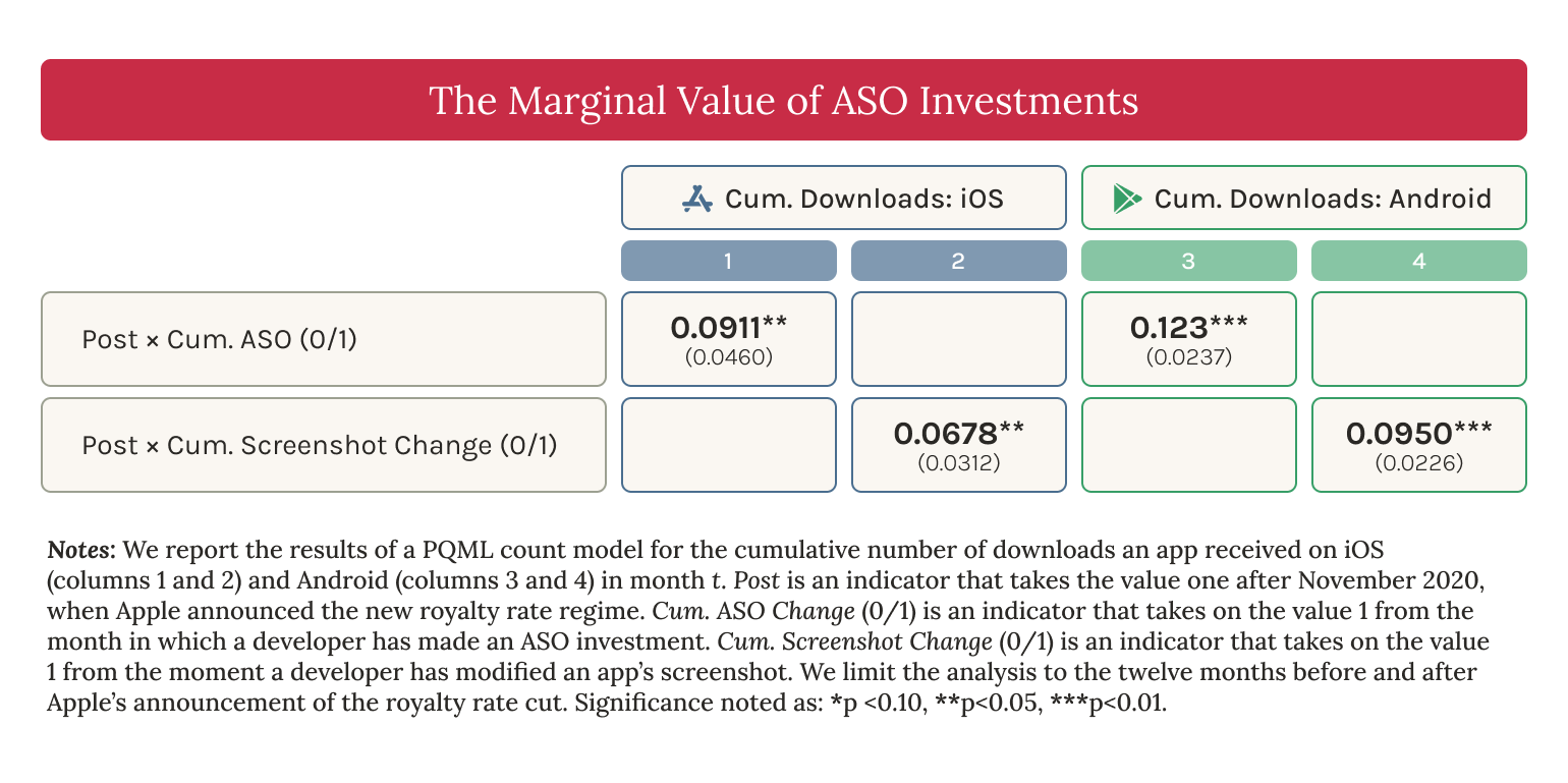 The Marginal Value of ASO Investments. Adapted from original data by IE Business School