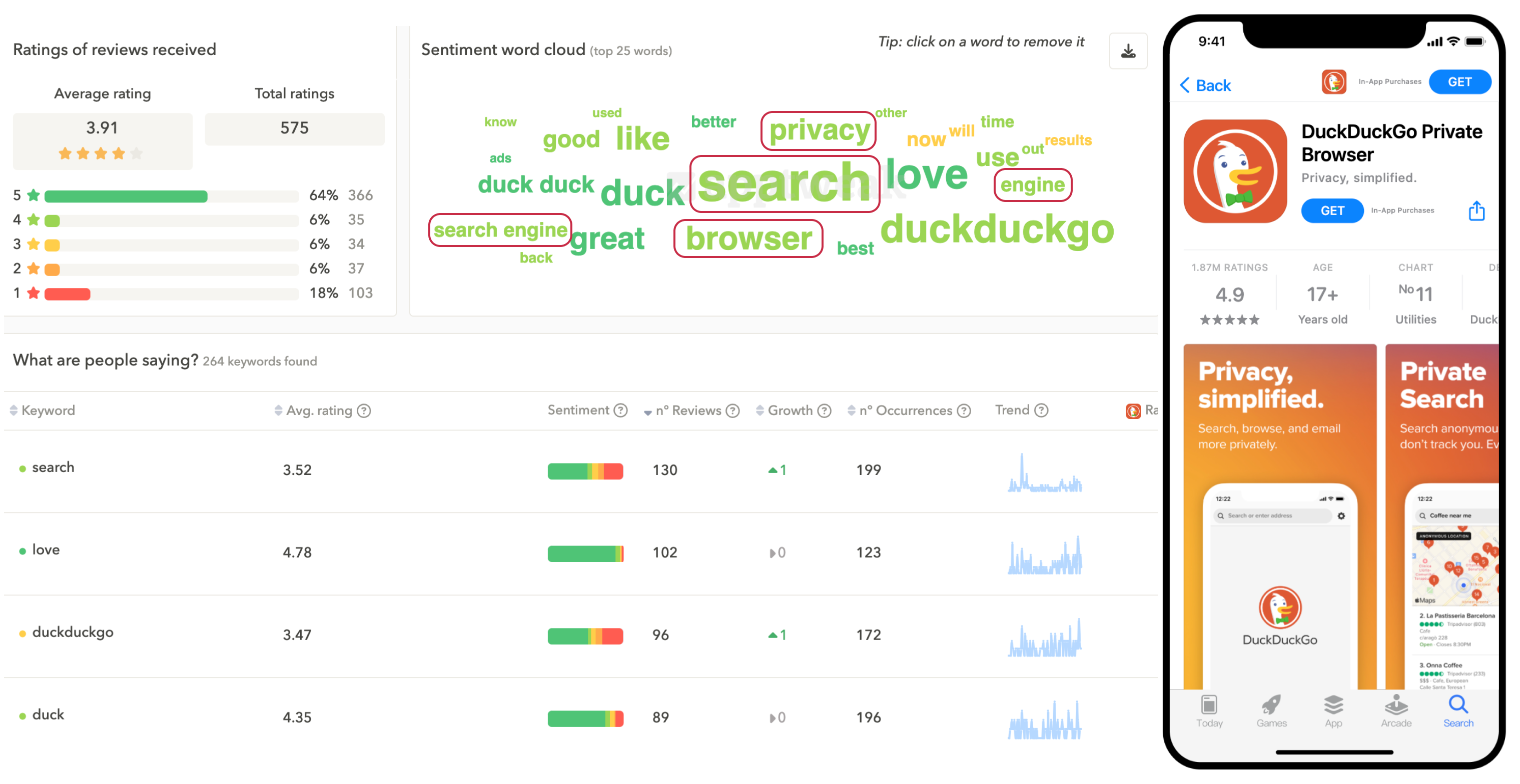 App reviews sentiment analysis - use case for ASO