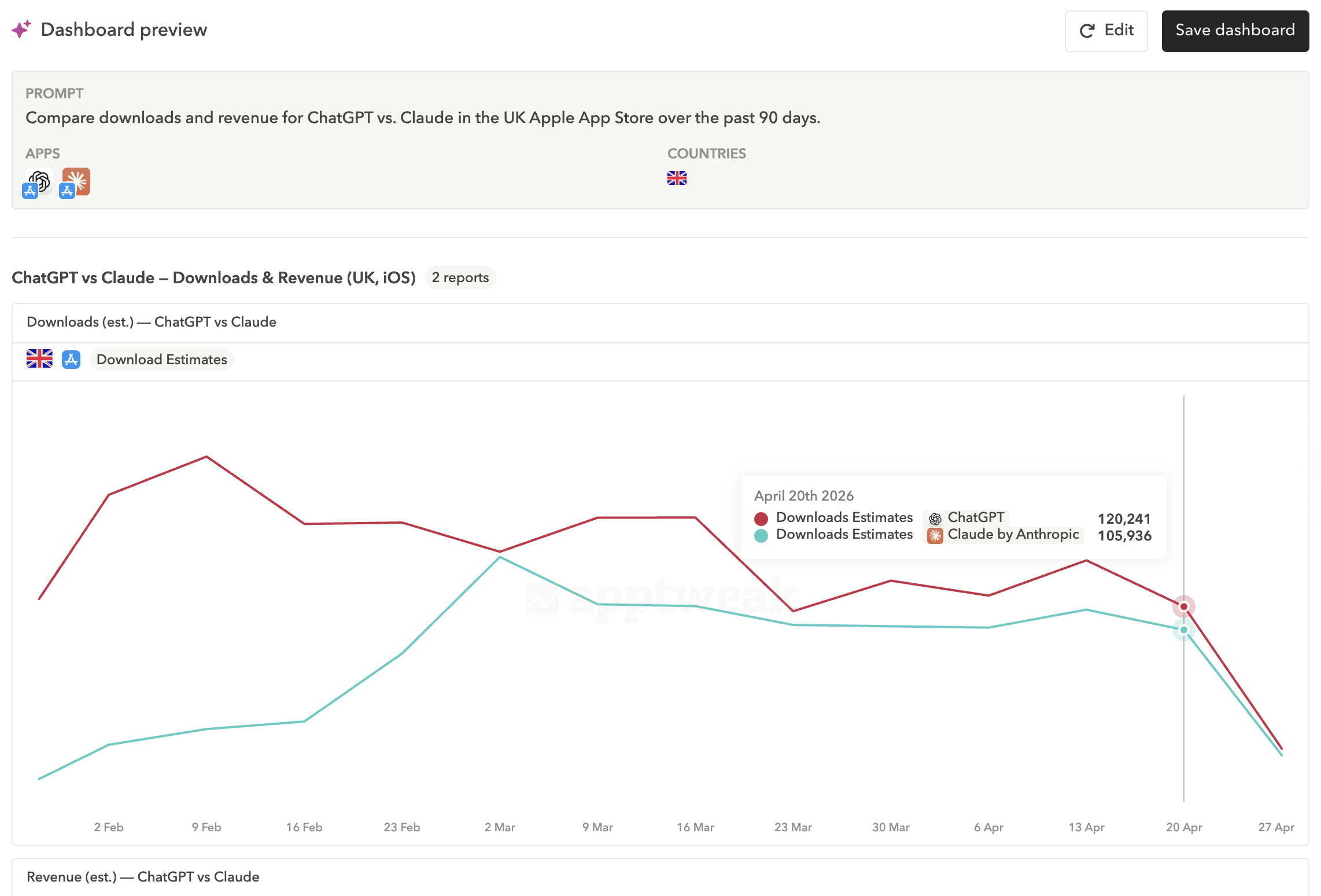 ai powered reporting for aso and app growth teams