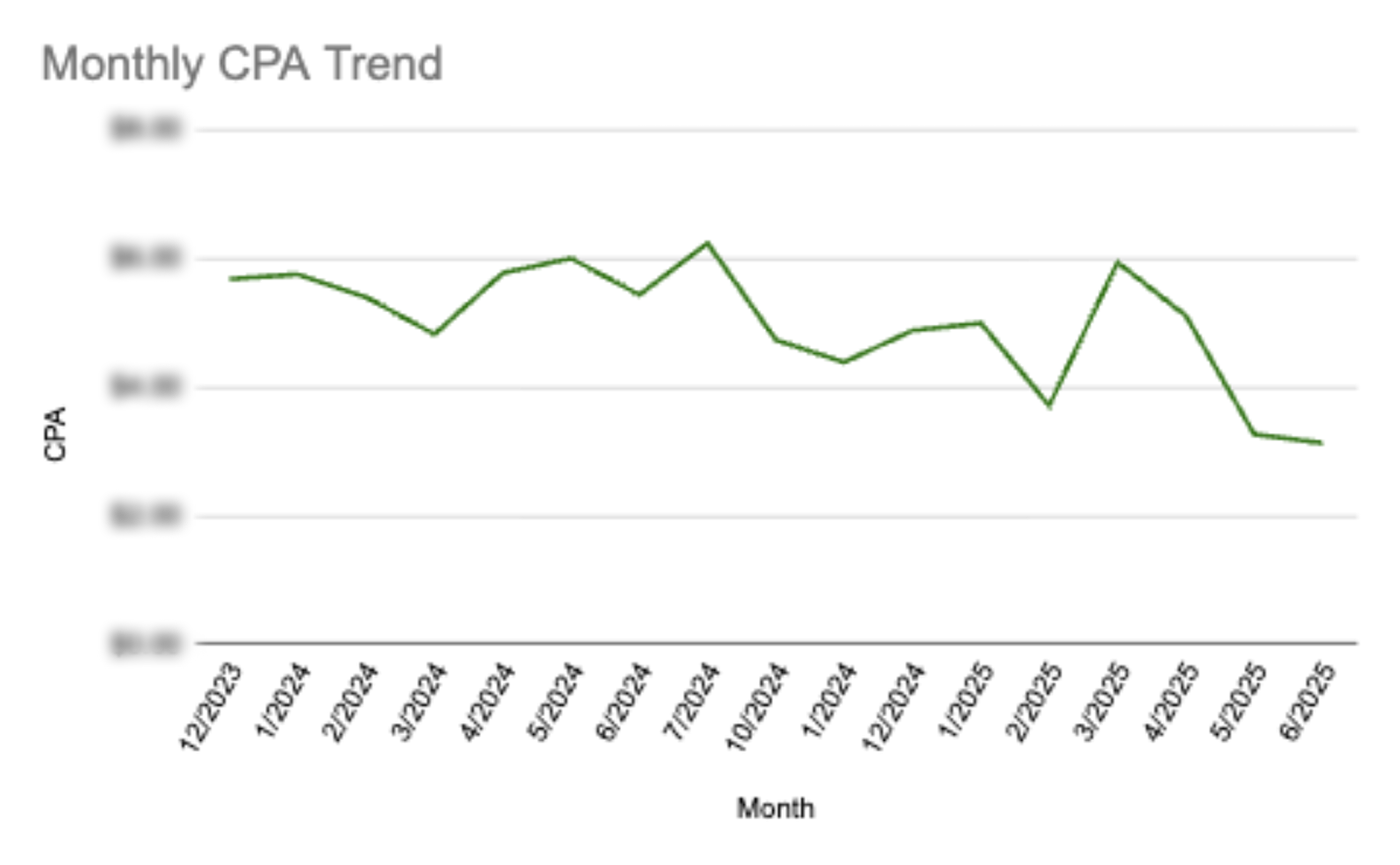 The Amen app decreased cost per acquisition with AppTweak's Apple Ads consulting services.