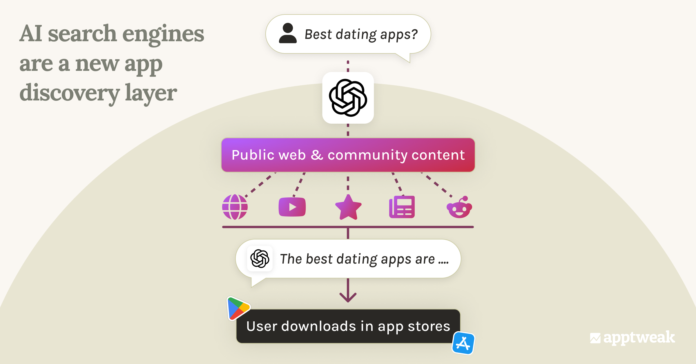 How apps are recommended by AI search engines