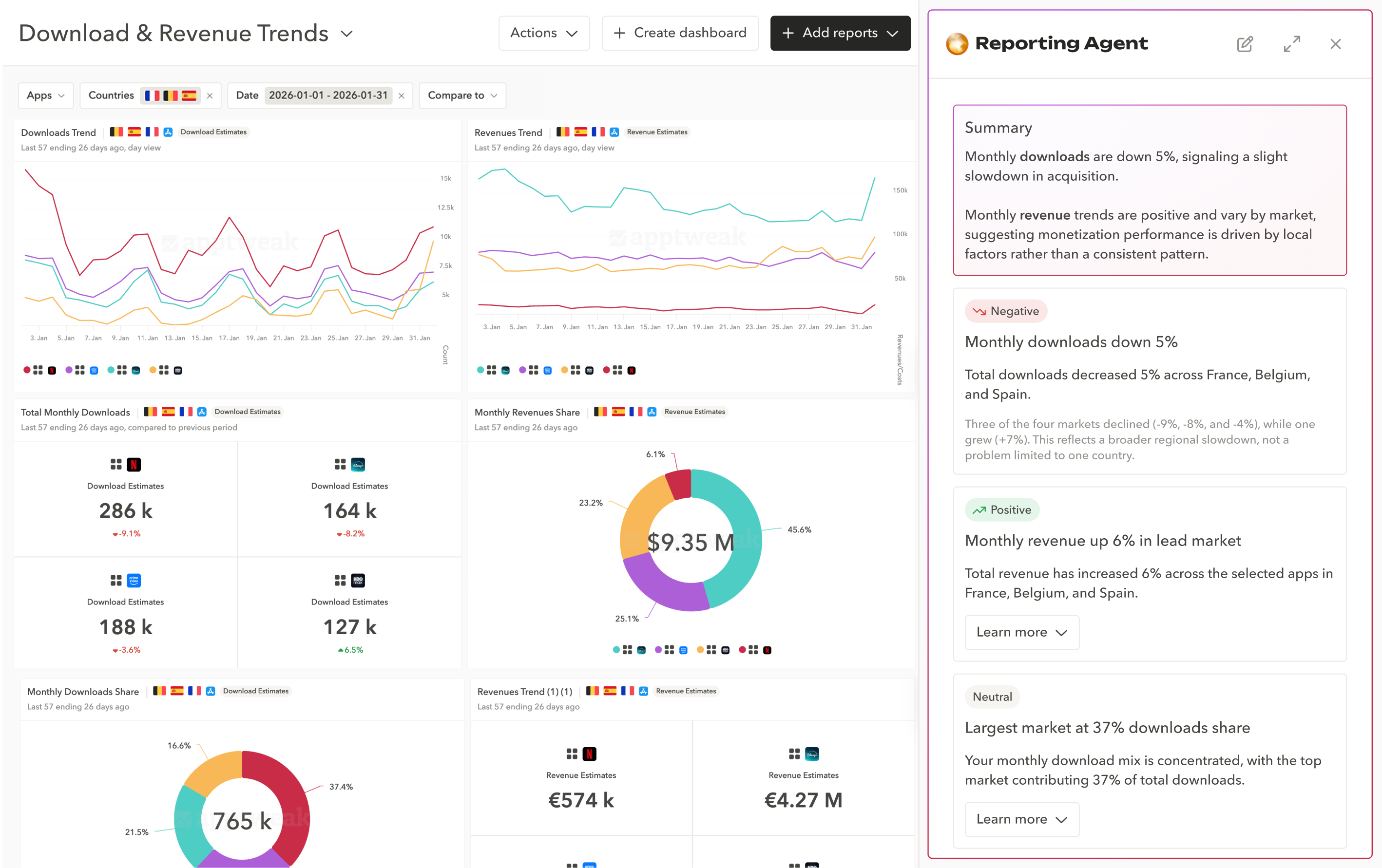 AppTweak Reporting Agent AI summarizes trends in App Store and Google Play performance in a dashboard.